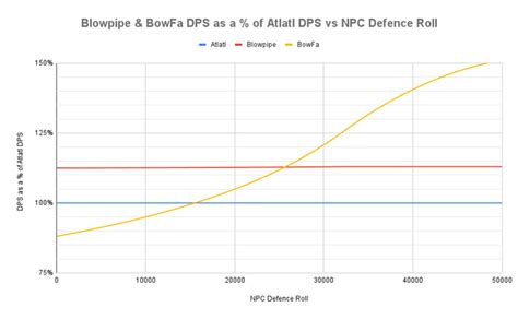 eclipse atlatl vs blowpipe